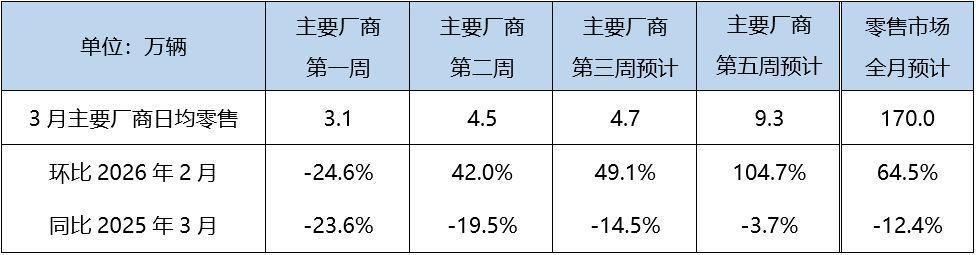  新能源车市真相揭秘：50%渗透率背后的财富风向标 新闻