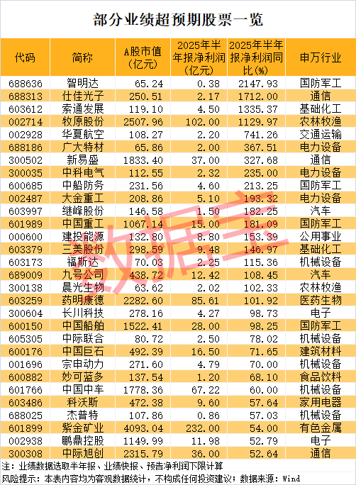  焦虑漫延的投资黑夜：寻找那些被错杀的科技星光 股票财经