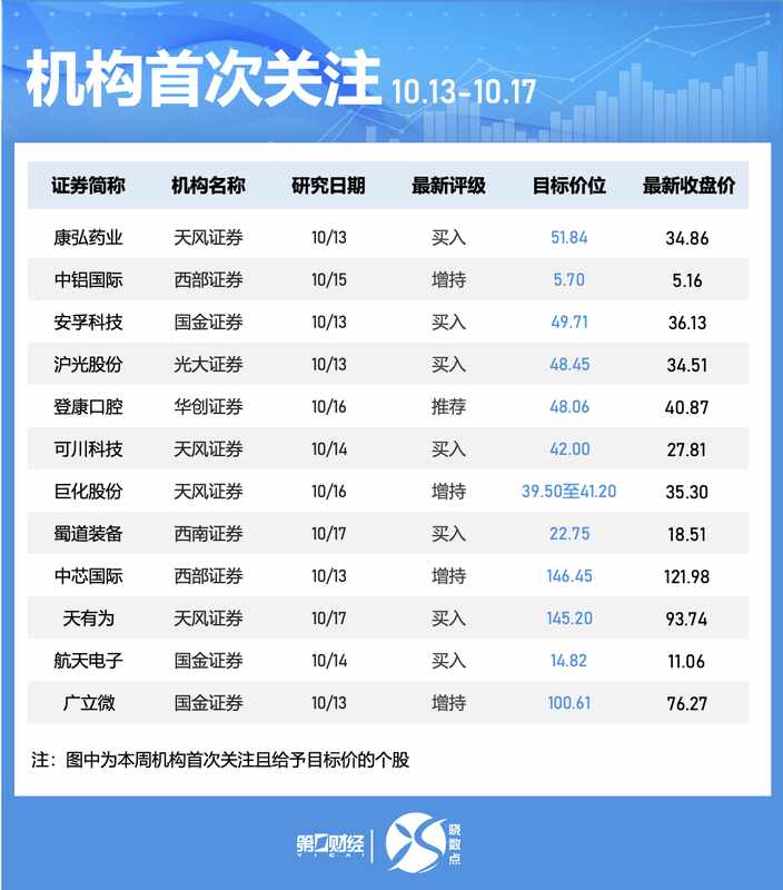  焦虑漫延的投资黑夜：寻找那些被错杀的科技星光 股票财经