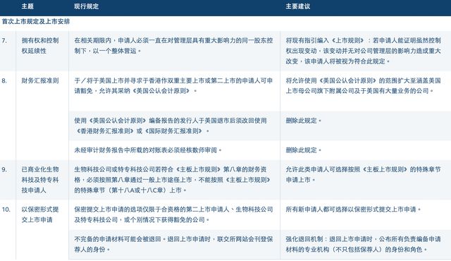  港交所咨询市场意见，上市机制迎来关键调整；不同投票权门槛降低，海外企业回归路径更顺畅。 股票财经