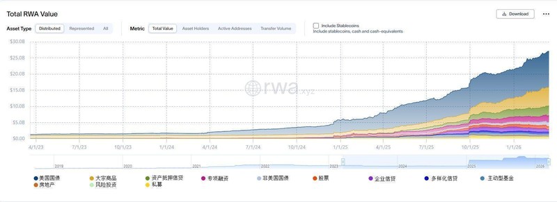  传统金融巨头入局加密领域；现实资产代币化加速推进；比特币价值定位面临新考量。 股票财经