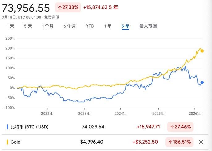  传统金融巨头入局加密领域；现实资产代币化加速推进；比特币价值定位面临新考量。 股票财经