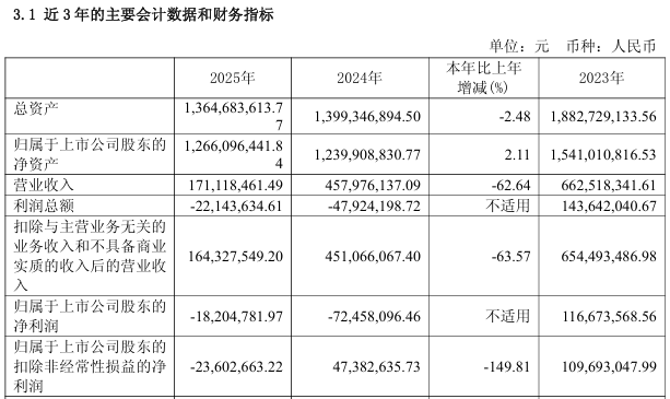  603429股票触发警示条件；下周起正式*ST，盈利改善成关键任务。 股票财经