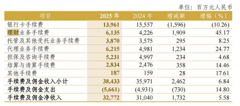  资产规模迈上新台阶；中信银行开启缓冲带战略；未来增长路径渐趋清晰。 股票财经 资产规模迈上新台阶；中信银行开启缓冲带战略；未来增长路径渐趋清晰。 股票财经