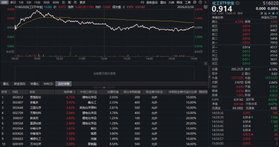  3900点失守的逻辑：缩量行情下的资产防御策略复盘 股票财经