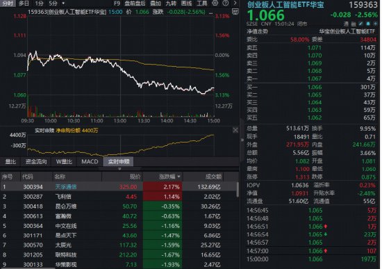  3900点失守的逻辑：缩量行情下的资产防御策略复盘 股票财经