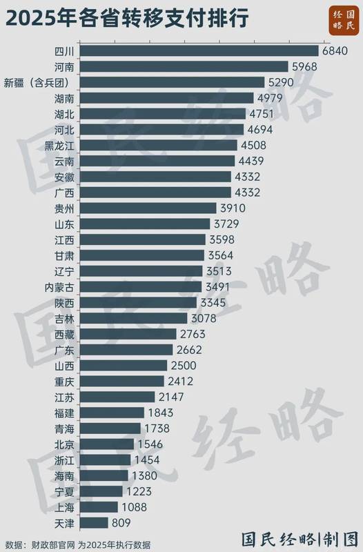  10.42万亿财政再分配：一场跨越三十年的均衡博弈与制度演进 股票财经