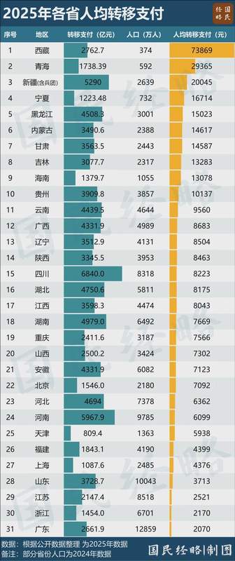  10.42万亿财政再分配：一场跨越三十年的均衡博弈与制度演进 股票财经