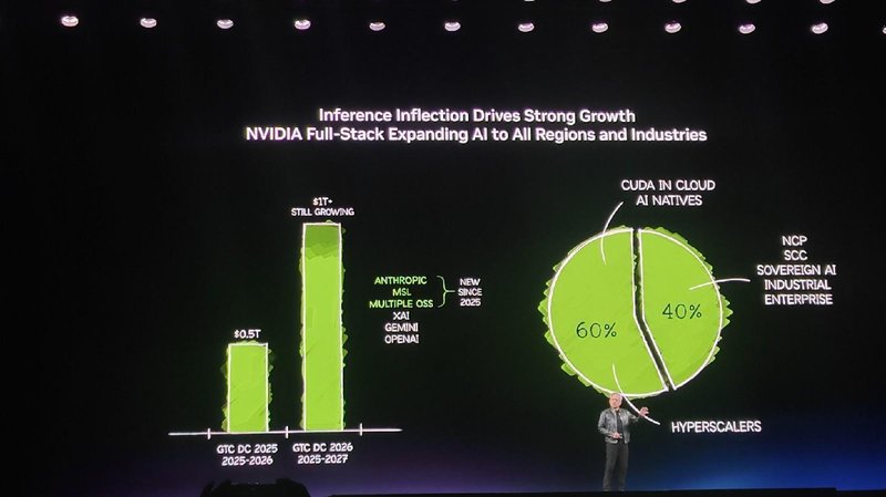  英伟达「五层蛋糕」架构拆解：AI基建新浪潮的底层逻辑与产业机遇 汽车科技
