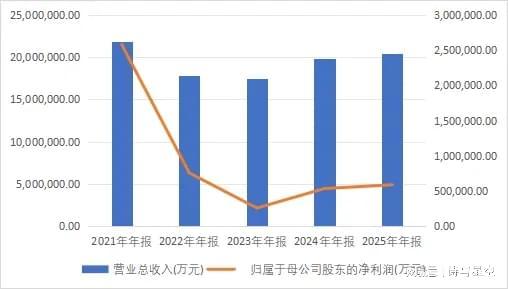 技术深耕二十年：京东方如何用千亿投资焊死面板行业大门 企业服务