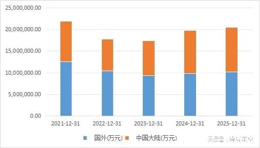  技术深耕二十年：京东方如何用千亿投资焊死面板行业大门 企业服务