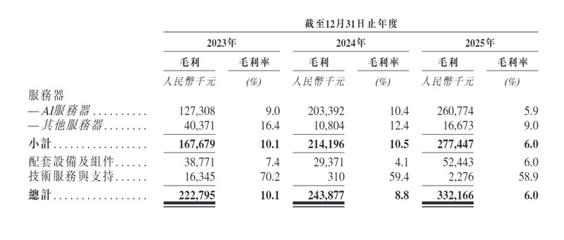  AI服务器赛道深观察：安擎IPO背后的财务密码与产业链困局 股票财经