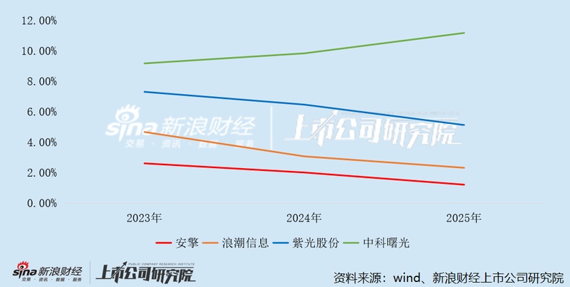  AI服务器赛道深观察：安擎IPO背后的财务密码与产业链困局 股票财经