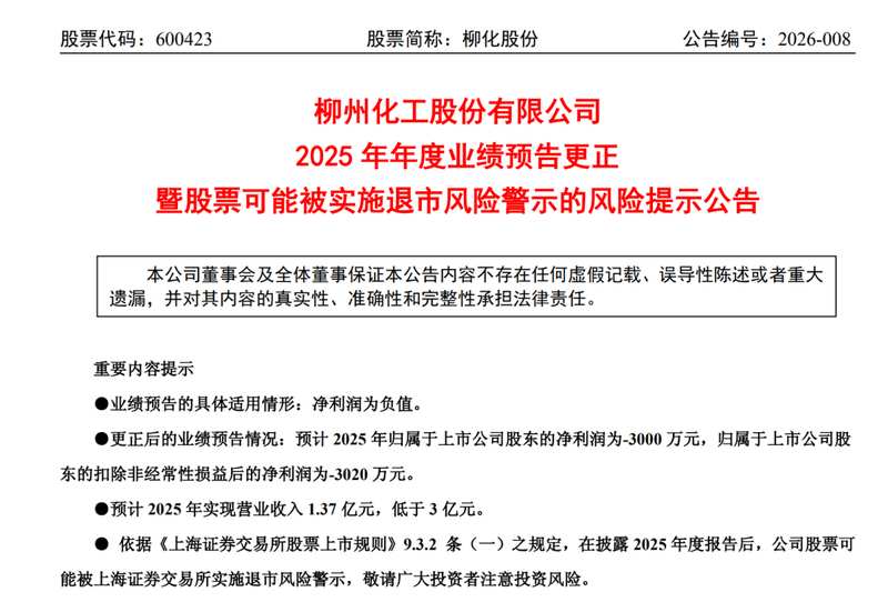  柳化股份600423：从盈利628万到亏损3000万的财务变脸深度复盘 股票财经