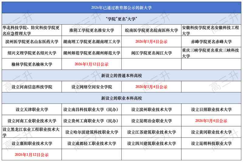 2026届高考难度深度拆解:数据不会骗人,难度的真相藏在这四个维度 教育招生