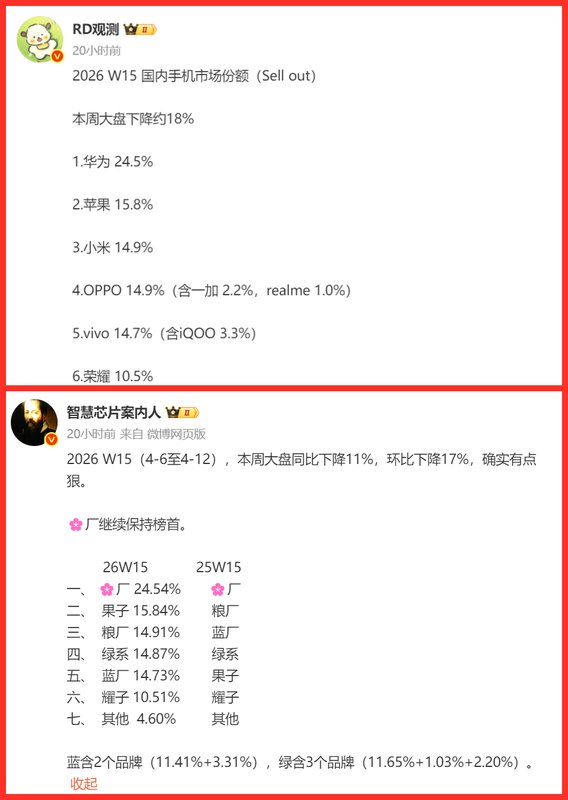 国产手机市场三轮洗牌:从周份额数据看华为逆袭的底层逻辑 手机评测